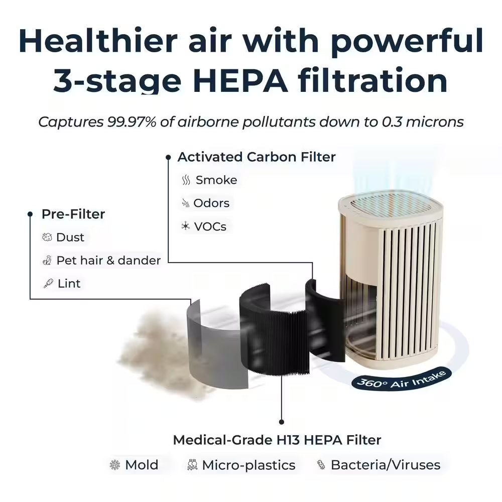The Air Purifier 3-In-1, Ultra-Quiet, Medical Grade, True HEPA Filter, AHAM Verifide, up to 975 Sq Ft, in White