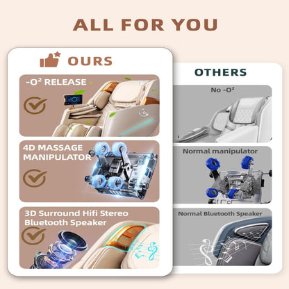 Massage Chair Full Body, 4D Zero Gravity Massage Chairs, 20 Auto Modes, 11 Massage Technique, 40 Airbags Shiatsu Massage, APP Control with Hifi Bluetooth Speaker Beige