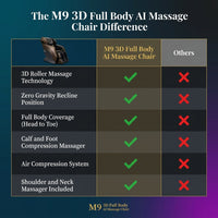 M9 3D Full Body AI Massage Chair — Comparison