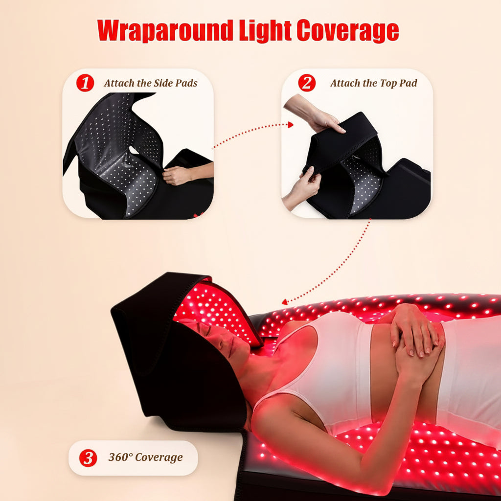 Red Light Therapy Mat for Full Body — 87.4"X33" Infrared Red Light Blanket with 2874 (660Nm & 850Nm) Leds for Home Use